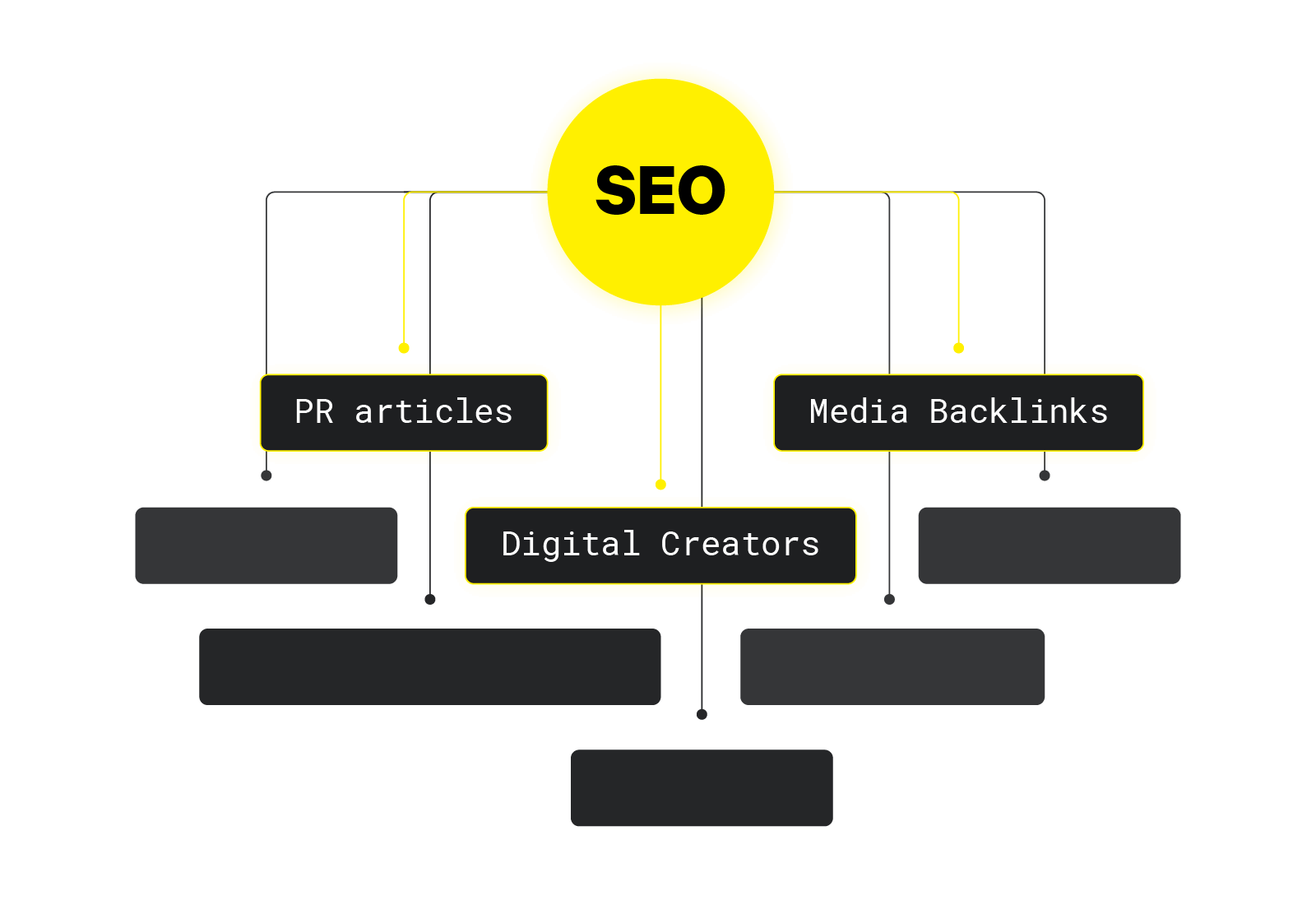 Innovations SEO